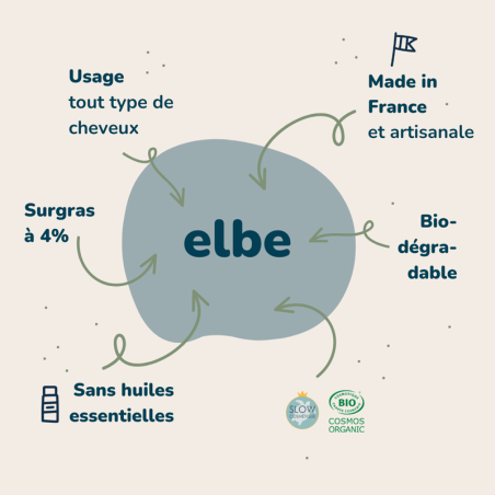 Elbe: le shampoing solide tout type de cheveux