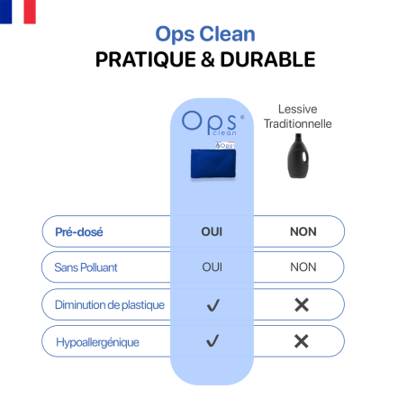 Le sachet Ops clean (1 an de lessive)