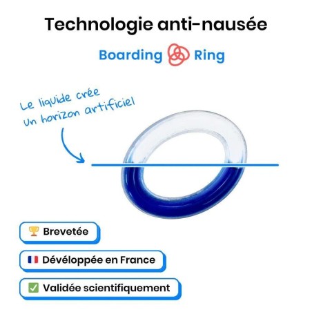 Lunettes mal des transports