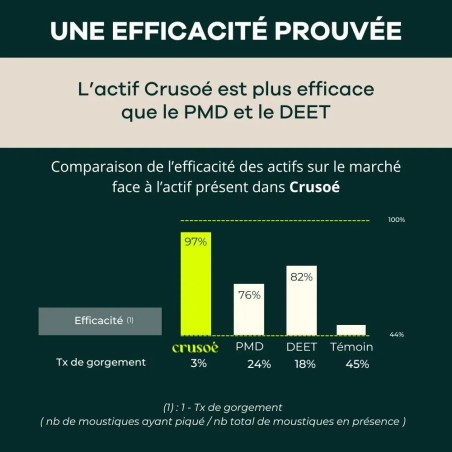 Spray répulsif anti-moustiques 75ml