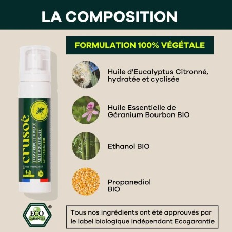 Spray répulsif anti-moustiques 75ml