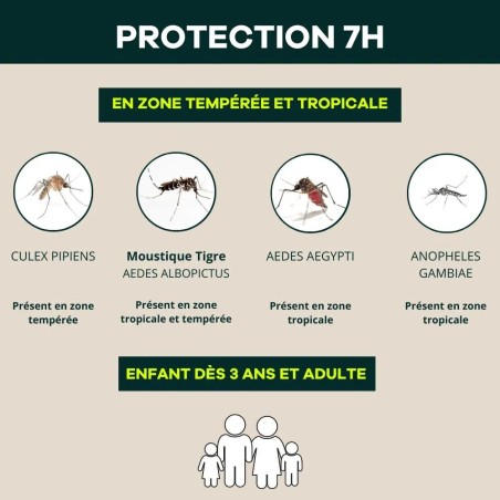 Spray répulsif anti-moustiques 75ml