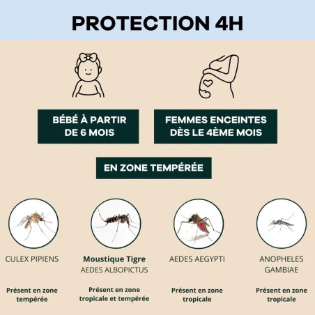 Roll on bébé anti-moustiques 40ml