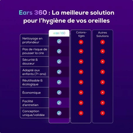 Ears 360