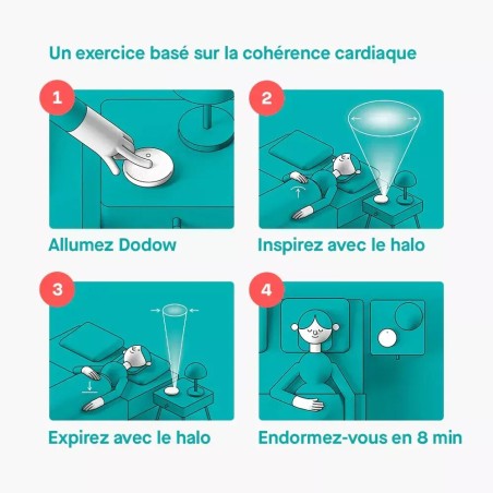 Aide au sommeil - métronome lumineux