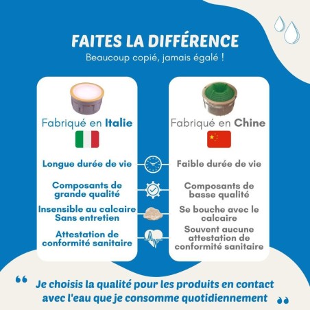 Kit économiseur d’eau pour robinets et douche