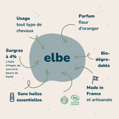 Elbe: le shampoing solide tout type de cheveux